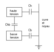 entretien_essai_doble_schema