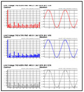 investigation_perturbation_du_reseau_electrique